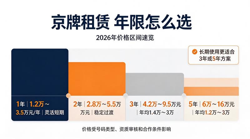 二手车置换指南